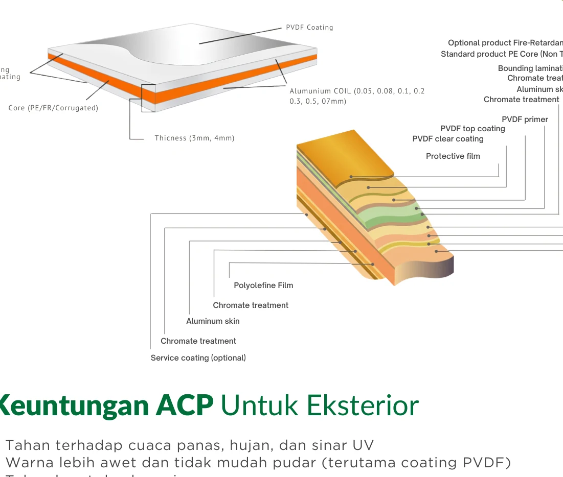 GRH PE coating / PE core